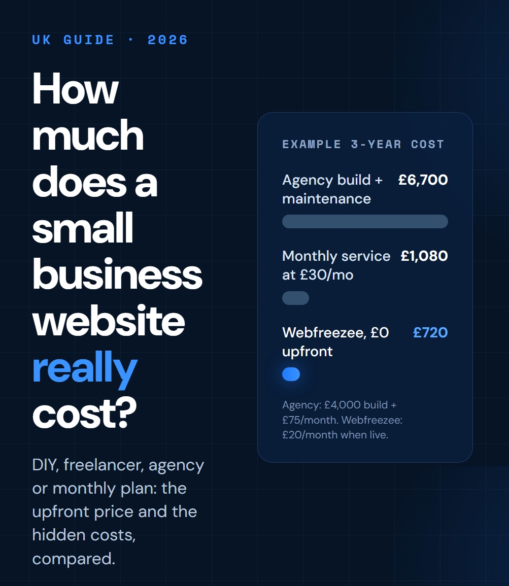 How Much Does a Small Business Website Cost in the UK? (2026 Guide)